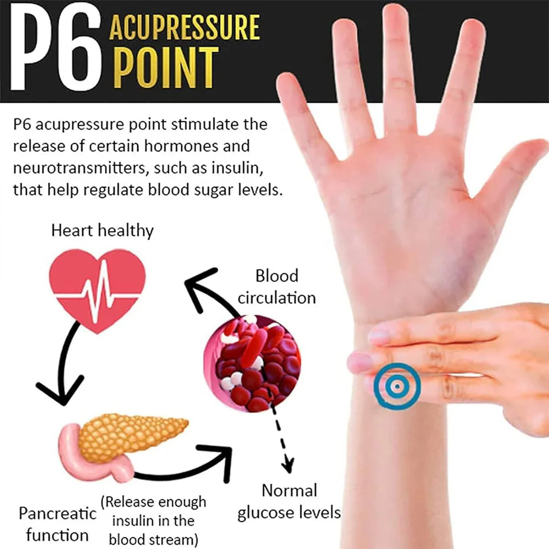 Acupressure Sugar Control Wristband |